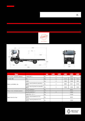 Șasiuri rigide Renault K P4X2 MEDIUM 11L E6