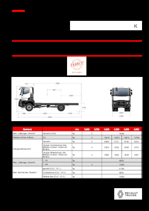 Șasiuri rigide Renault K P4X4 MEDIUM 11L E6