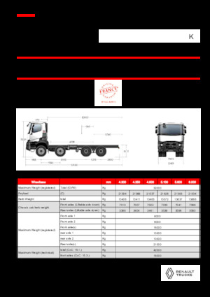 Șasiuri rigide Renault K P8X4 MEDIUM 11L E6