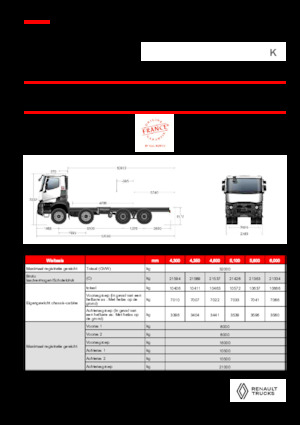 Șasiuri rigide Renault K P8X4 MEDIUM 11L E6