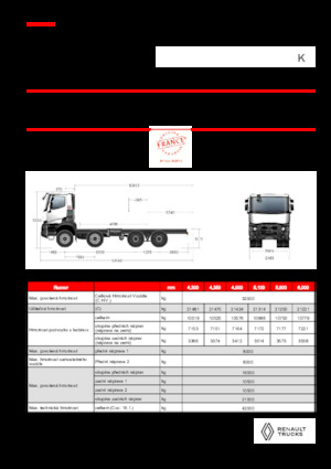 Șasiuri rigide Renault K P8X4 MEDIUM 13L E6
