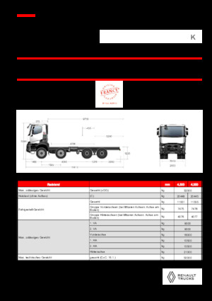 Șasiuri rigide Renault K P8X4 XTREMR24.50 11L E6