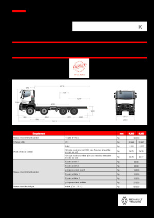 Șasiuri rigide Renault K P8X4 XTREMR24.50 11L E6