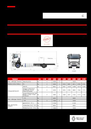 Șasiuri rigide Renault RT E-TECH C - P4x2 ROAD