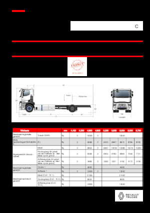 Șasiuri rigide Renault RT E-TECH C - P4x2 ROAD