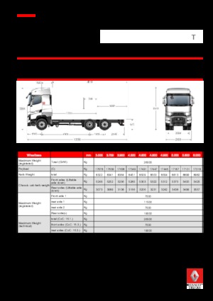 Șasiuri rigide Renault T 520.26 HIGHCAB 6x2 R E6 (LHD)