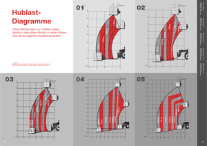 Telehandlere Massey Ferguson MF 8926