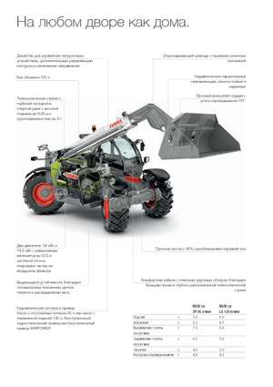 Telehandlere Claas Scorpion 6030 Compact