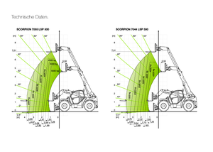 Telehandlere Claas Scorpion 7044