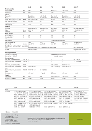 Telehandlere Claas Scorpion 9040