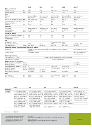 Telehandlere Claas Scorpion 9040