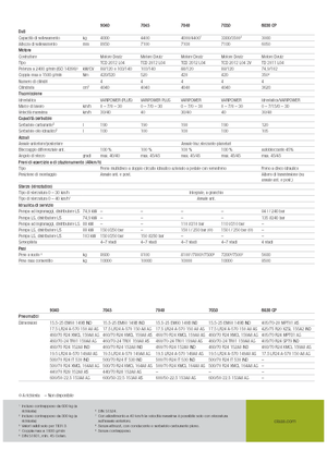 Telehandlere Claas Scorpion 9040