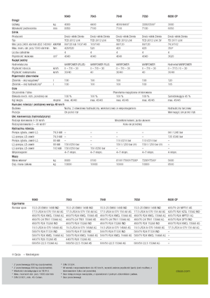 Telehandlere Claas Scorpion 9040