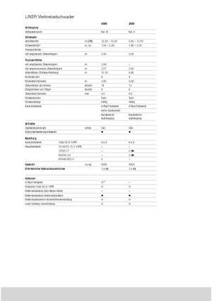 Greble rotative Claas Liner 2600