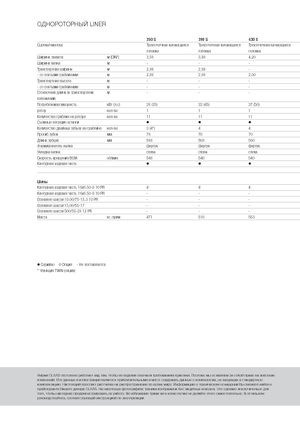 Greble rotative Claas Liner 470 S