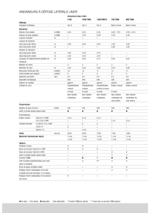 Greble rotative Claas Liner 470 S