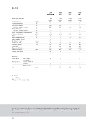 Greble rotative Claas Liner 470 S