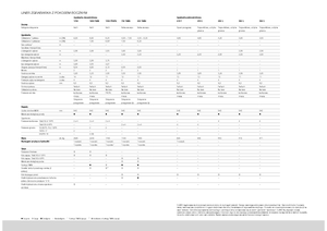 Greble rotative Claas Liner 470 S