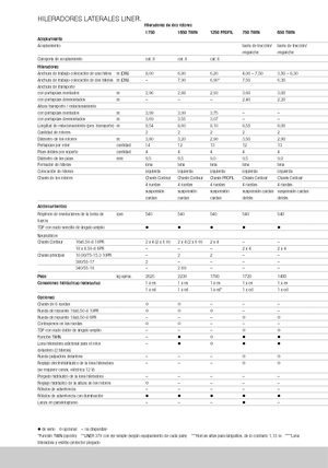 Greble rotative Claas Liner 370 T