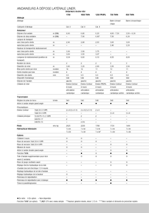Greble rotative Claas Liner 370 T