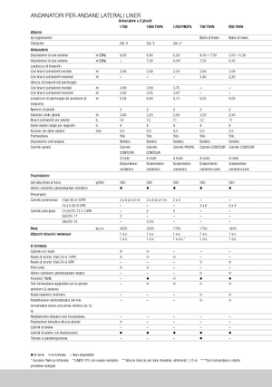 Greble rotative Claas Liner 370 T