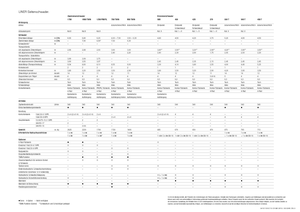 Greble rotative Claas Liner 370 T