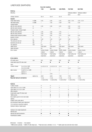 Greble rotative Claas Liner 370 T