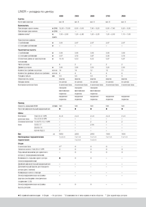 Greble rotative Claas Liner 2600