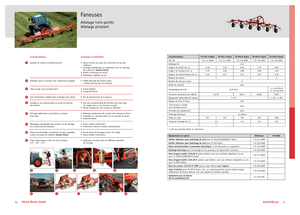 Greble rotative Fella TH 680 D Hydro