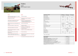 Greble rotative Fella TH 1101 Trans