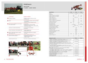 Greble rotative Fella TS 1603
