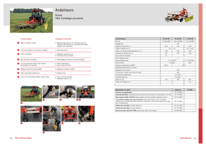 Greble rotative Fella TS 456 DN