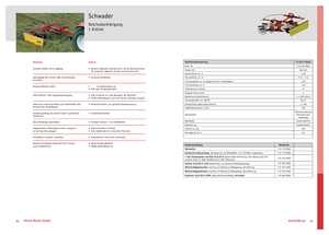 Greble rotative Fella TS 425 T Hydro