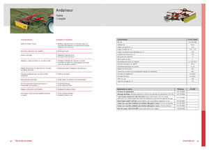 Greble rotative Fella TS 425 T Hydro