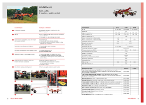 Greble rotative Fella TS 880