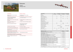 Mașini de întors fânul rotative Fella TH 790