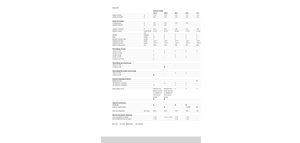 Mașini de întors fânul rotative Claas Volto 1320 T