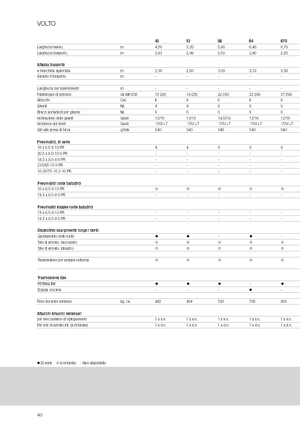 Mașini de întors fânul rotative Claas Volto 1320 T