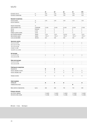 Mașini de întors fânul rotative Claas Volto 1320 T