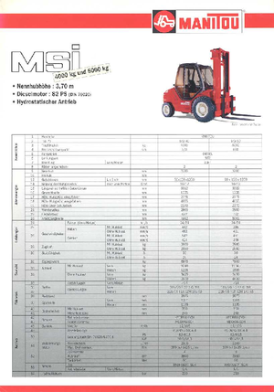 Încărcătoare cu furcă pentru teren accidentat Manitou MSI 40