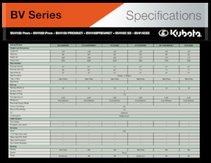 Prese de balotat rotunde Kubota BV4160PREM