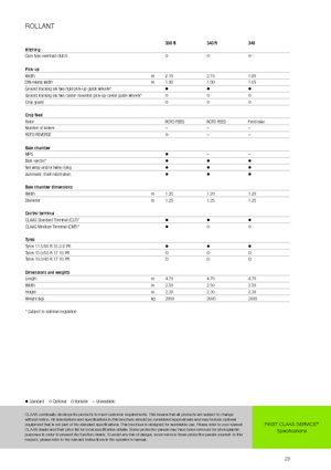 Prese de balotat rotunde Claas Rollant 340