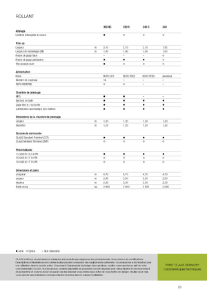 Prese de balotat rotunde Claas Rollant 350 RC