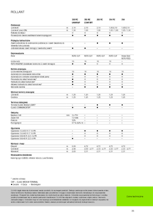Prese de balotat rotunde Claas Rollant 354 RC