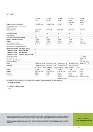 Prese de balotat rotunde Claas Rollant 354 RC
