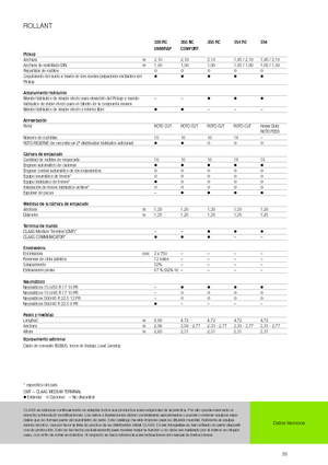 Prese de balotat rotunde Claas Rollant 354 RC