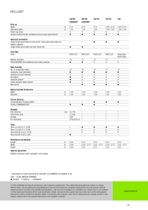 Prese de balotat rotunde Claas Rollant 354 RC