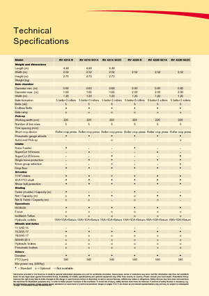 Prese de balotat rotunde Vicon RV 4220 R