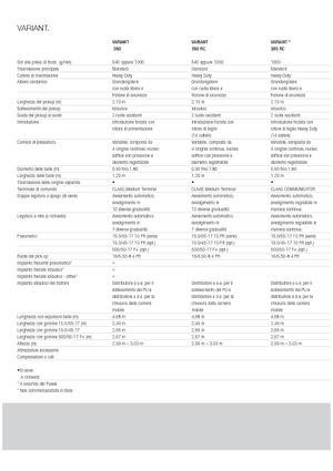 Prese de balotat rotunde Claas Variant 360 RC