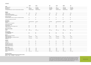 Prese de balotat rotunde Claas Variant 360 RC
